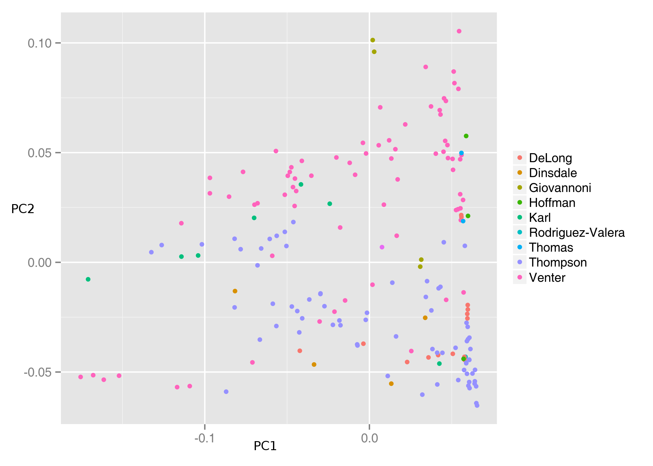 Niche distribution and influence of environmental parameters in marine ...